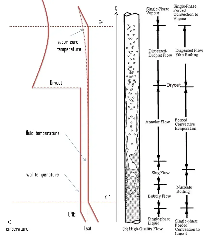 基于VirtualFlow的壁面过冷沸腾数值模拟及结果对比的图2